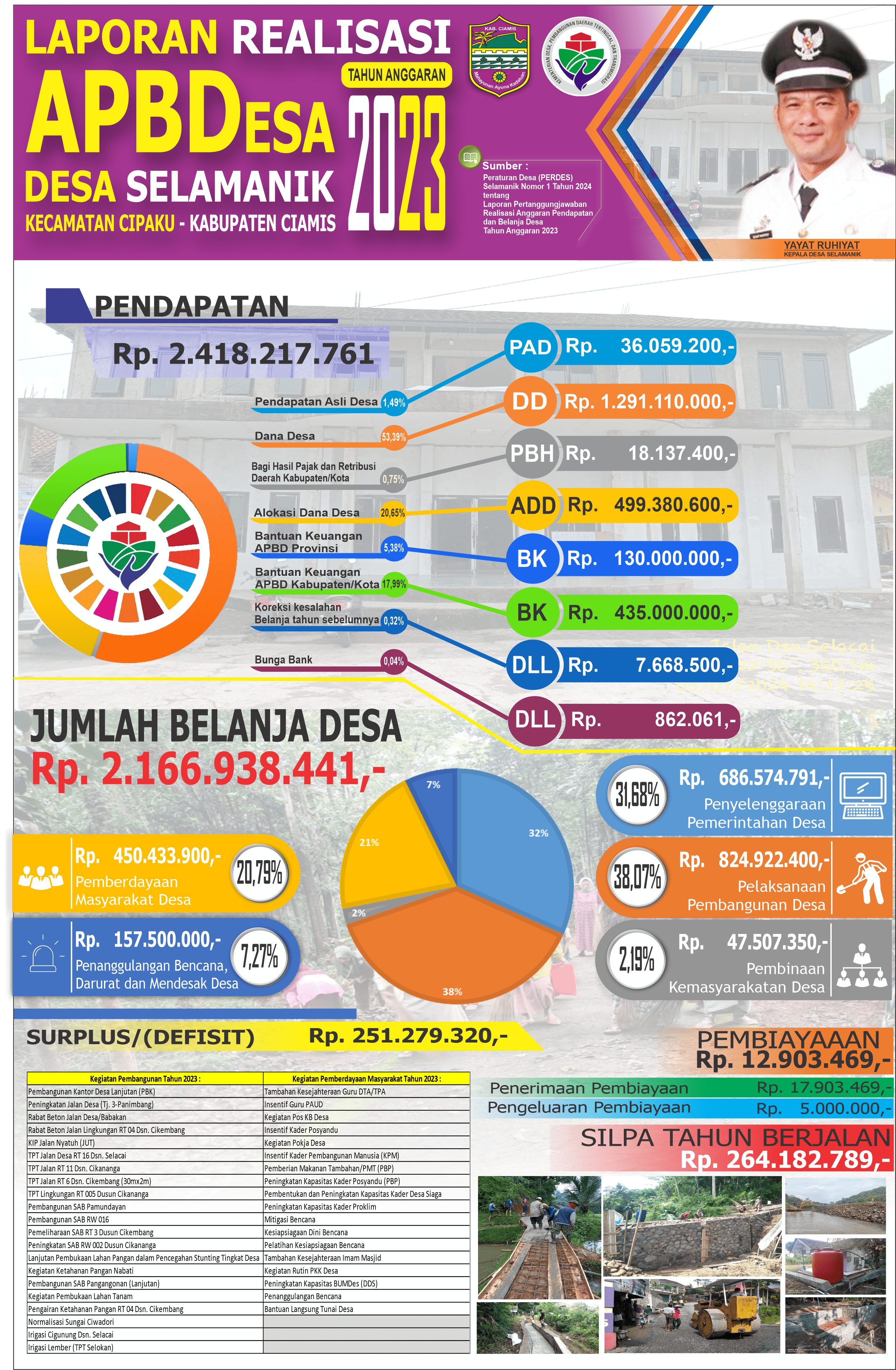 REALISASI APBDESA TAHUN 2023